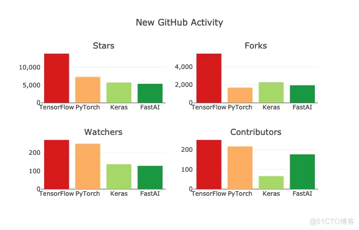 TensorFlow _tensorflow_03